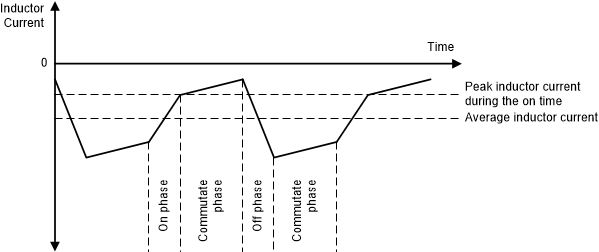 TPS63810 TPS63811 dwg-14-slvsek4.gif