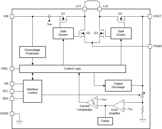 TPS63810 TPS63811 fbd-09-slvsek4.gif