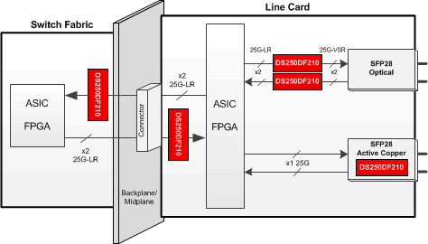 DS250DF210 DS250DF210_typical_applications.gif