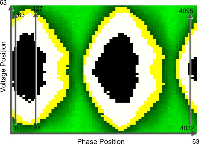 DS250DF210 EOM_Full_Eye_Capture_Readout.gif