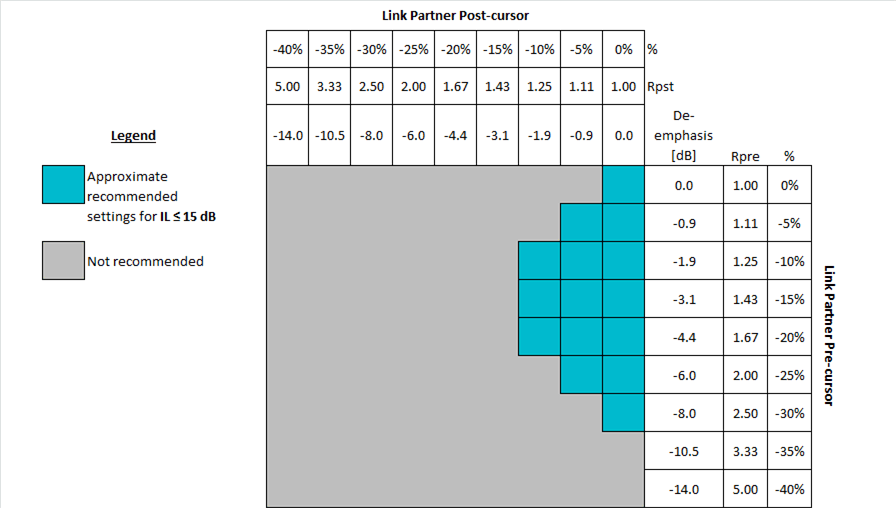 DS250DF210 FIR_setting_IL_15dB.gif