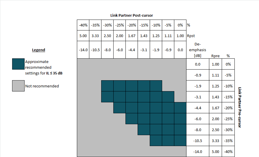 DS250DF210 FIR_setting_IL_35dB.gif