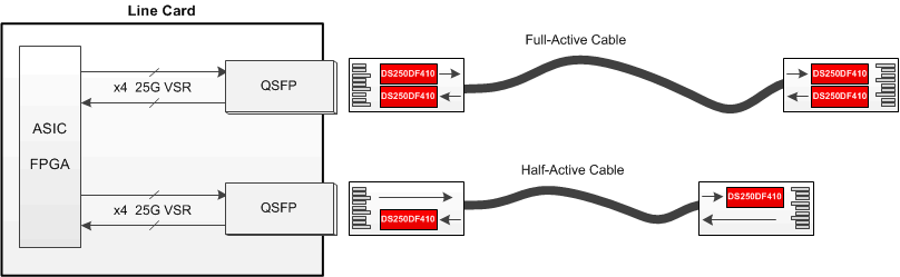 DS250DF410 Apps_AC_block_diagram.gif