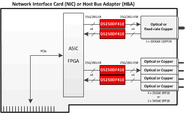 DS250DF410 Apps_FP_block_diagram.gif