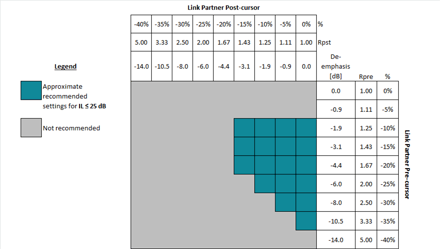 DS250DF410 FIR_setting_IL_25dB.gif