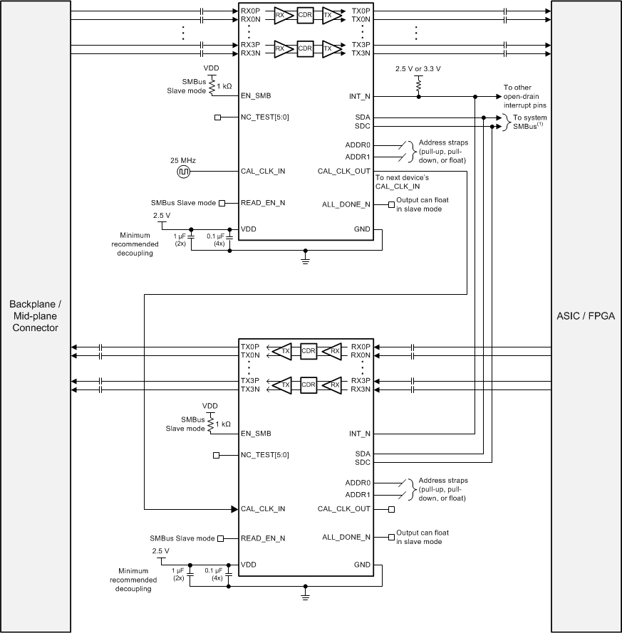 DS250DF410 schematic_application_backplane_snls456.gif