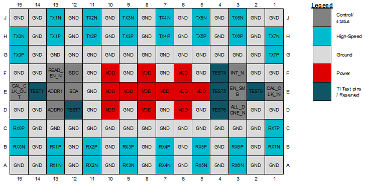 DS250DF810 pin_map.gif