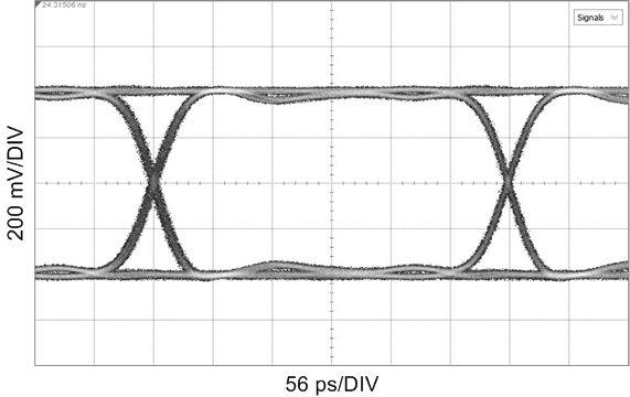 LMH0397 CD_IO_2.97G_PRBS10_200mV_56ps.png