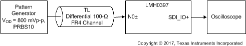 LMH0397 app_test_setup_diagram_CDMode.gif