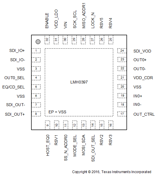 LMH0397 pin_out_diagram_snls558.gif