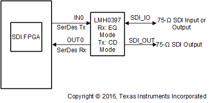 LMH0397 typical_application_bidirectional_io_snls558.gif