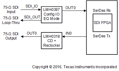 LMH0397 typical_application_cable_loop_thru_snls558.gif