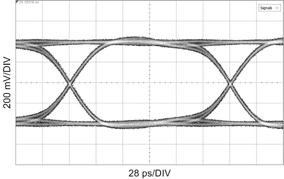 LMH1228 CD_IO_5.94G_PRBS10_200mV_28ps.png