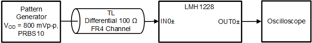 LMH1228 app_test_setup_diagram_OUT0.gif