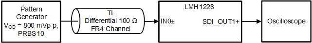 LMH1228 app_test_setup_diagram_SDI_OUT1.gif