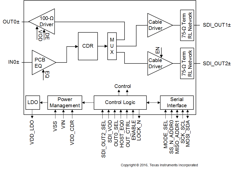 LMH1228 front_page_block_diagram_lmh1228_snls575.gif