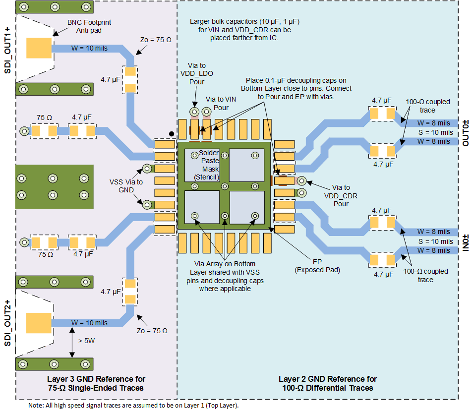 LMH1228 layout_example_lmh1228_snls575.gif