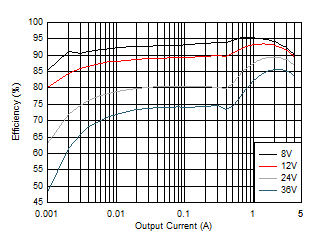 GUID-BDEF9EFD-CAC8-40E7-8C66-3E8816677398-low.gif