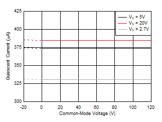 GUID-20200713-CA0I-C9FW-7BGN-FJHZCDBSRTNQ-low.gif