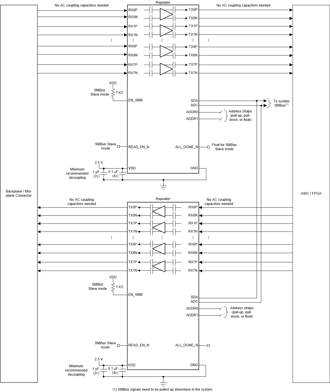 DS280BR810 BackplaneApplication.gif