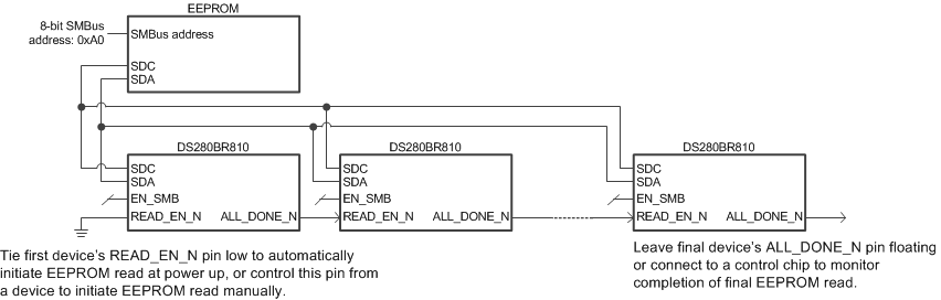 DS280BR810 EEPROM_Daisy_Chain.gif