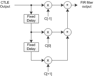 DS280BR810 FIR_Filter.gif