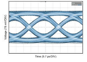 DS280BR810 FirLim_Main16Pre2Pst13_5in5milFR4_PRBS9_25p8G_eye_deEmbed_snls511.gif