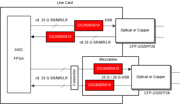 DS280BR810 FrontPortBD.gif