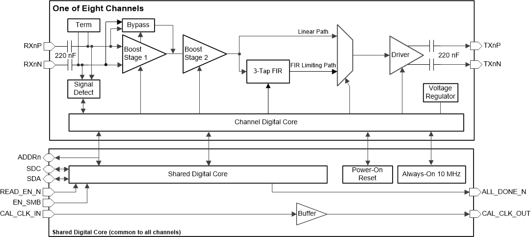 DS280BR810 Func_Block_Diagram.gif