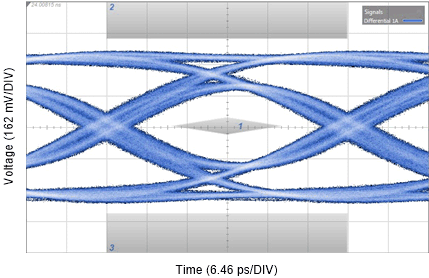 DS280BR820 AppData_Pre5in_25G.gif