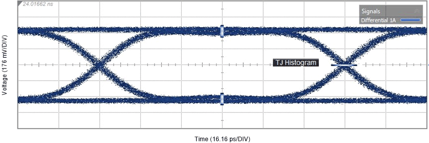 DS280BR820 AppData_Tek_10G.gif