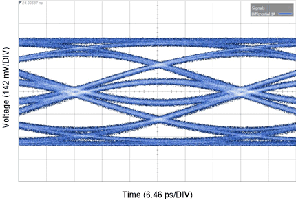 DS280BR820 AppData_pre10in_post5in_25G.gif