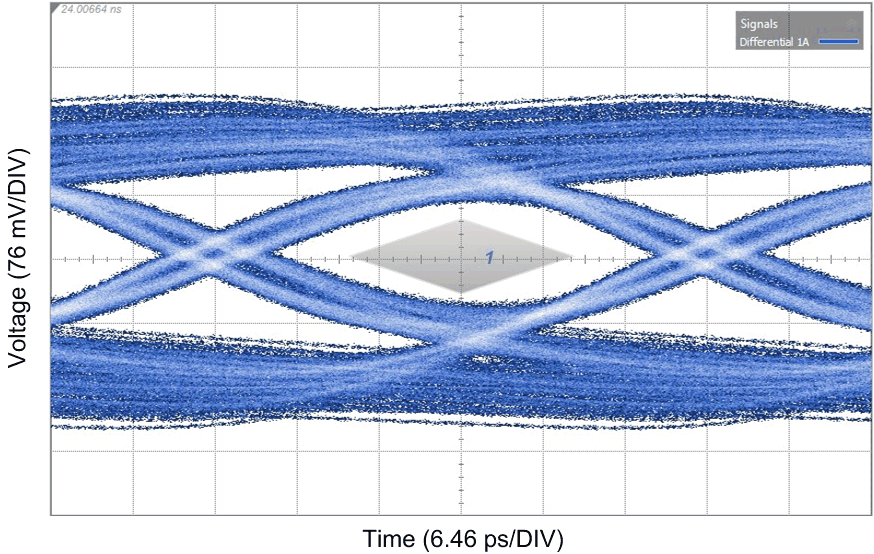 DS280BR820 AppData_pre10in_post5in_25G_FIR.gif