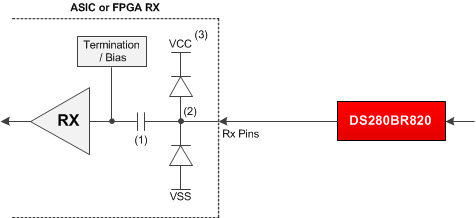 DS280BR820 DC_coupling_requirements.gif