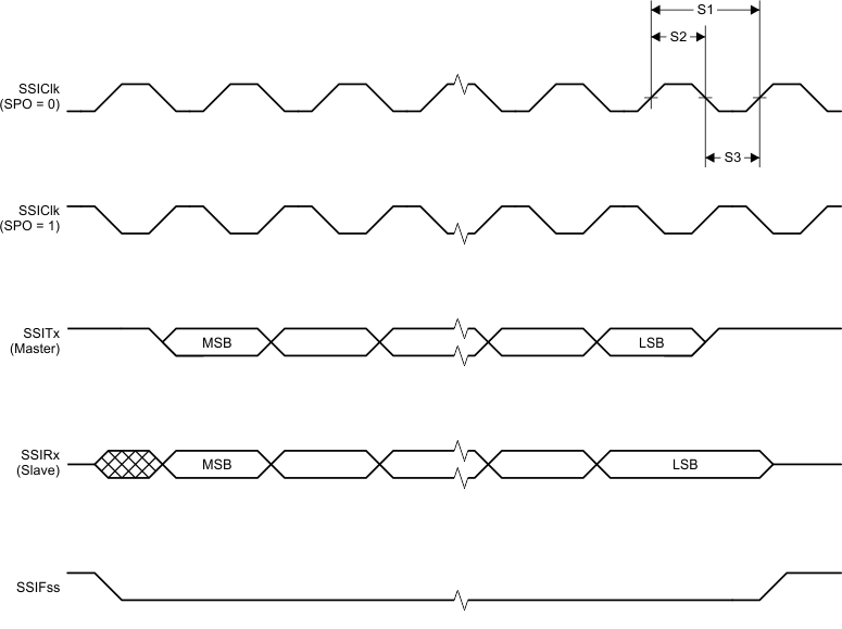 CC2652P SSI Timing for SPI Frame Format (FRF = 00), With SPH = 1