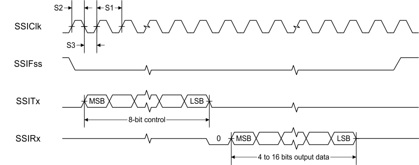 CC2652P SSI Timing for MICROWIRE Frame Format (FRF = 10), Single Transfer