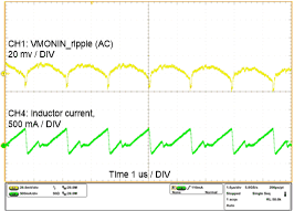 TPS61391 tc03_ripple_MONIN_1mA_SLVSEL7.gif