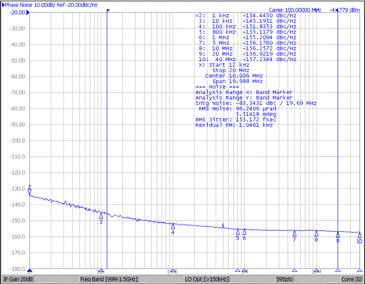 CDCDB2000 CDCDB2000-clock-out-phase-noise-SNAS787.png