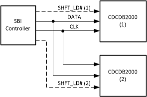 CDCDB2000 SBI Star
                    Topology