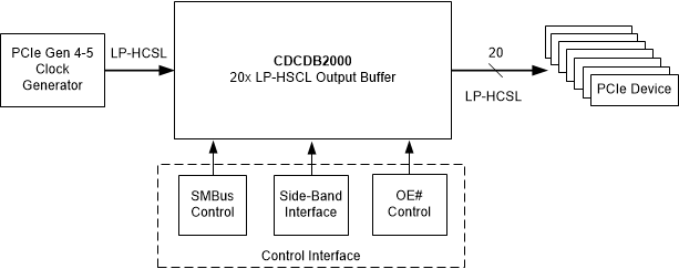 CDCDB2000 Typical Application