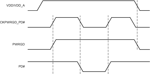 CDCDB2000 PWRGD and PD# State Changes