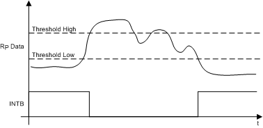 LDC1001-Q1 INTB_comparator_mode_slos886.gif