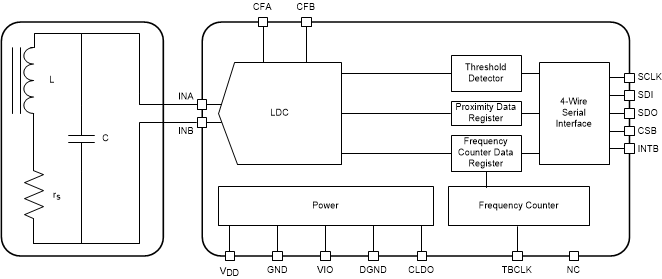 LDC1001-Q1 bd_LDC1001.gif