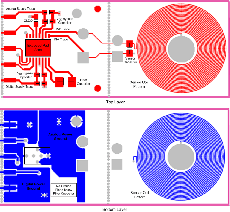 LDC1001-Q1 layout_guide_snoscy1.gif