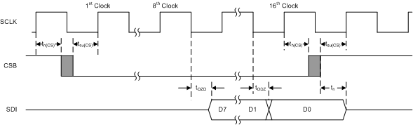 LDC1001-Q1 td_read_slos886.gif