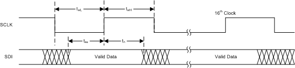 LDC1001-Q1 td_write_slos886.gif