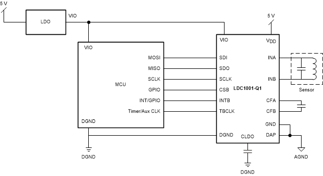 LDC1001-Q1 typ_app_LDC1001_Q1.gif