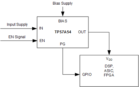 TPS7A54 Front_DL_SBVS311.gif