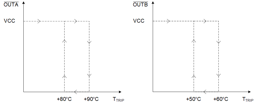 TMP392 TMP392-with-10C-hysteresis-application-curve-SBOS904.gif