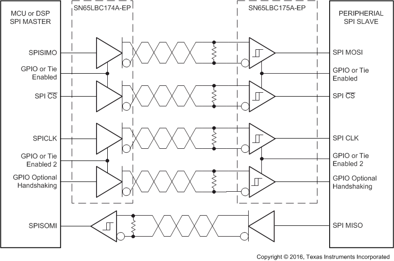 SN65LBC174A-EP fig011_typ_app_cir_sllseu5.gif